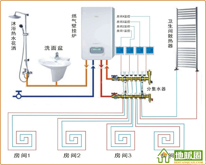 燃氣壁掛爐、分水器、溫控器和地暖盤管