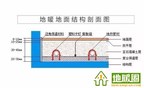 地暖管、地暖輔材（邊界保溫條、擠塑板、反射膜、卡釘、鋁箔膠帶、伸縮縫、彎管器、保溫套管等