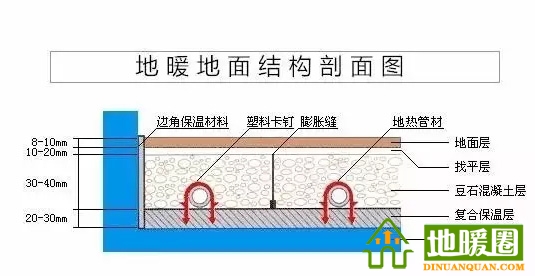 一、地暖結(jié)構(gòu)
