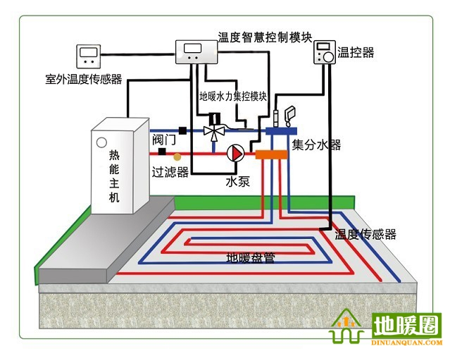 地暖100問，你值得擁有！