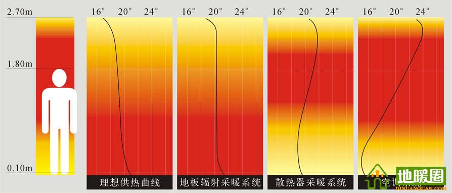 地暖100問，你值得擁有！