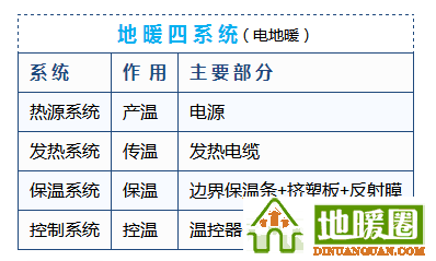 地暖100問，你值得擁有！