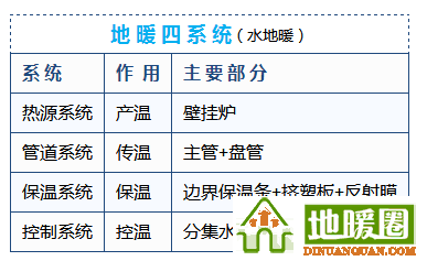 地暖100問，你值得擁有！