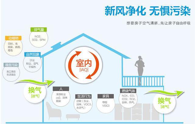 新風(fēng)系統(tǒng)會(huì)影響室內(nèi)濕度嗎？如何保持適宜的室內(nèi)濕度？